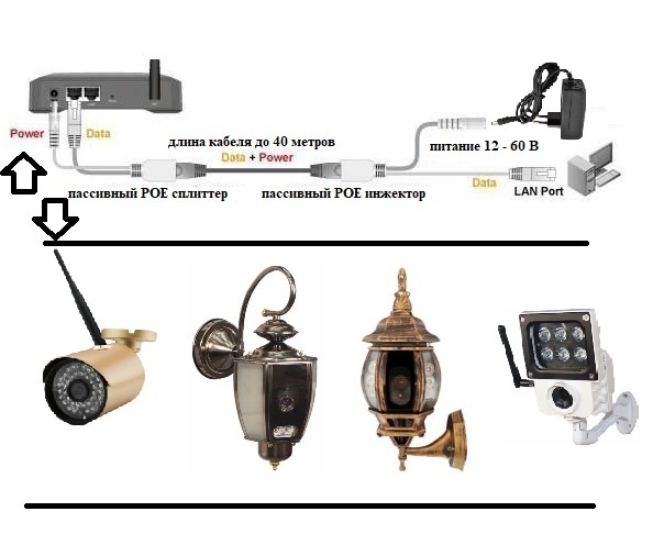 Over Ethernet poe splitter  12-60 В для IP Камеры
